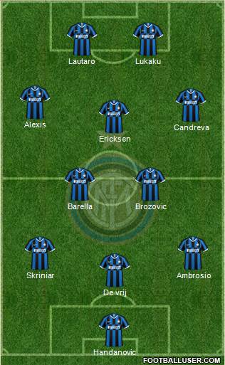 F.C. Internazionale Formation 2020