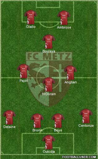 Football Club de Metz 4-4-2 football formation