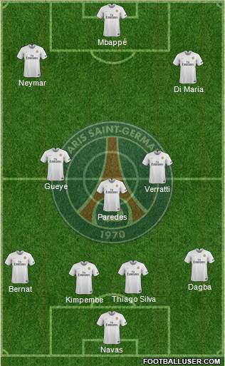 Paris Saint-Germain Formation 2020