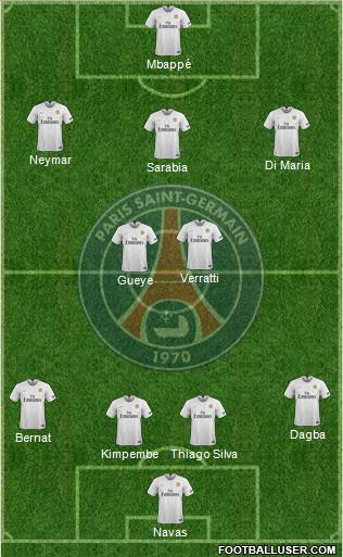 Paris Saint-Germain Formation 2020
