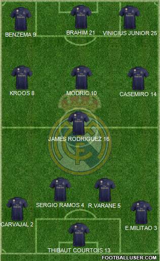 Real Madrid C.F. Formation 2020