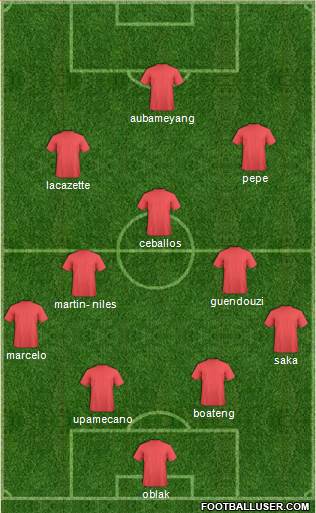 Champions League Team Formation 2020
