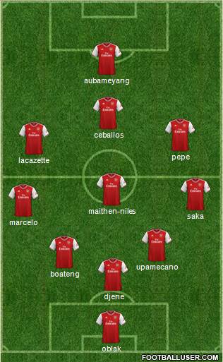 Arsenal Formation 2020