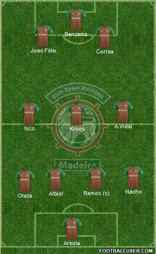 Clube Sport Marítimo - SAD 4-3-3 football formation