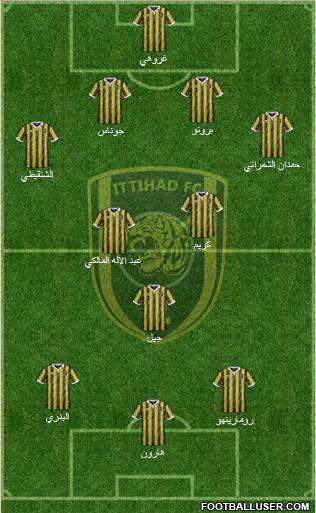 Al-Ittihad (KSA) Formation 2020