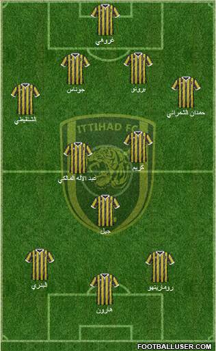 Al-Ittihad (KSA) football formation