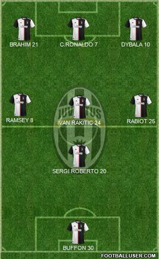 Juventus Formation 2020