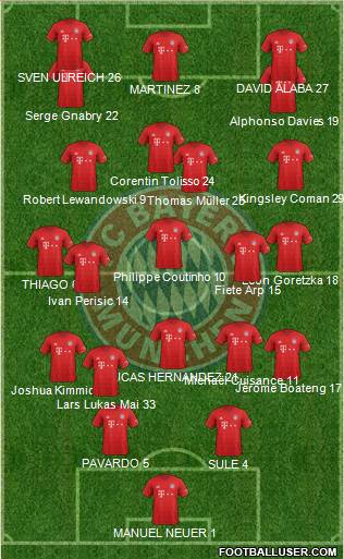 FC Bayern München Formation 2020