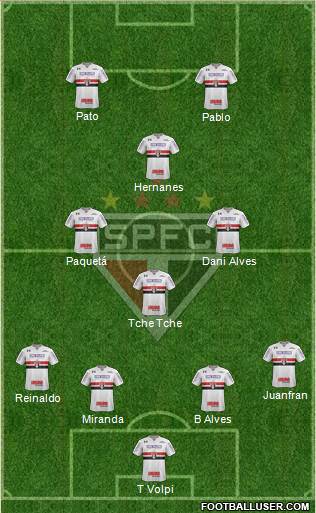 São Paulo FC Formation 2020