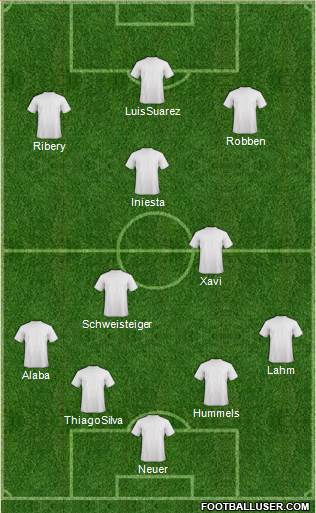 Fifa Team Formation 2020