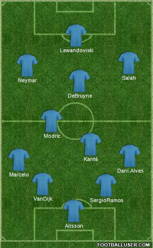 Fifa Team Formation 2020