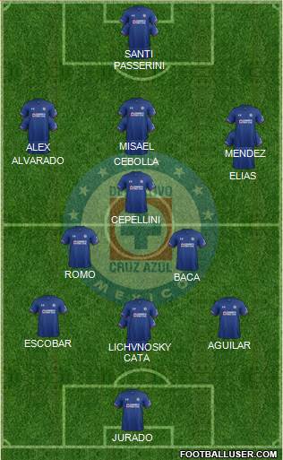 Club Deportivo Cruz Azul 3-4-2-1 football formation