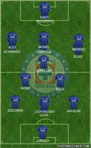 Club Deportivo Cruz Azul football formation