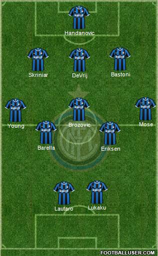 F.C. Internazionale Formation 2020