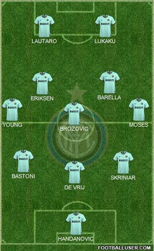 F.C. Internazionale Formation 2020