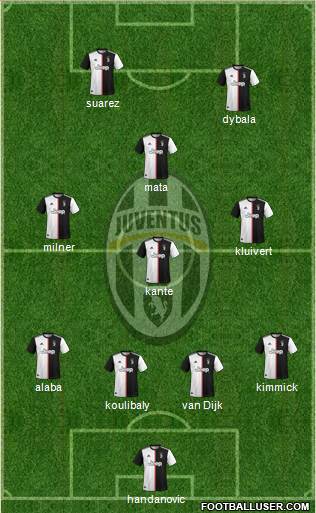 Juventus Formation 2020