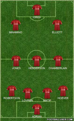Liverpool Formation 2020