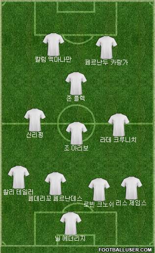 Dream Team Formation 2020