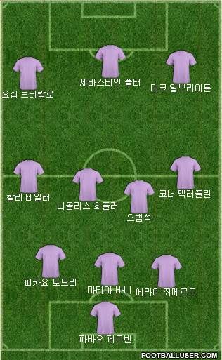 Dream Team Formation 2020