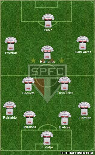 São Paulo FC Formation 2020