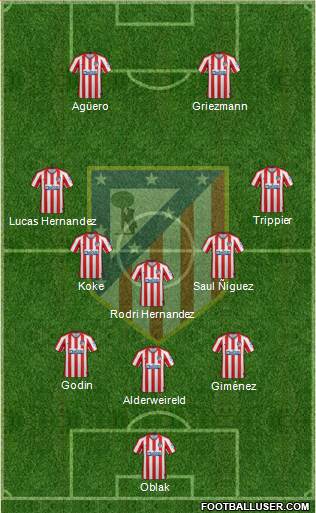 C. Atlético Madrid S.A.D. Formation 2020