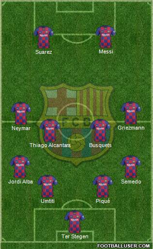 F.C. Barcelona Formation 2020