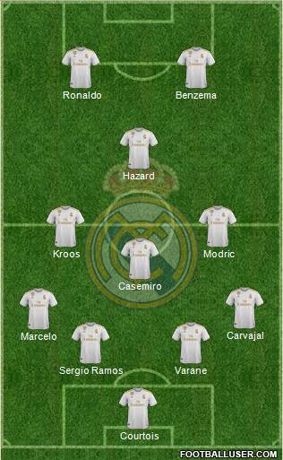 Real Madrid C.F. Formation 2020