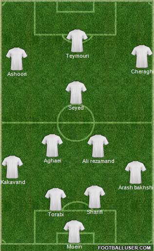 Football Manager Team Formation 2020