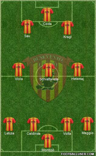 Benevento Formation 2020