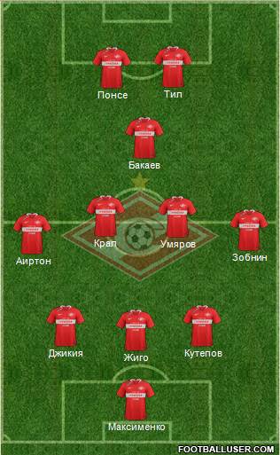 Spartak Moscow Formation 2020