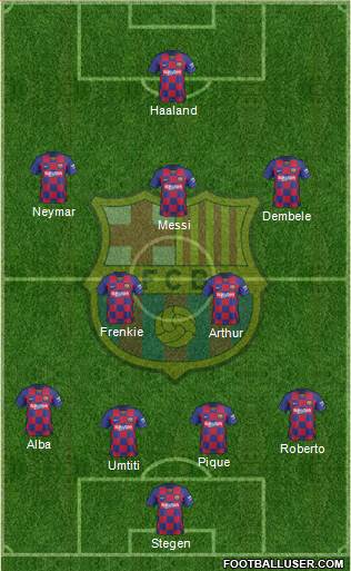 F.C. Barcelona Formation 2020