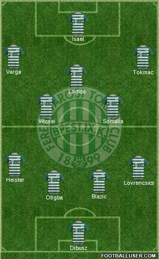 Ferencvárosi Torna Club Formation 2020