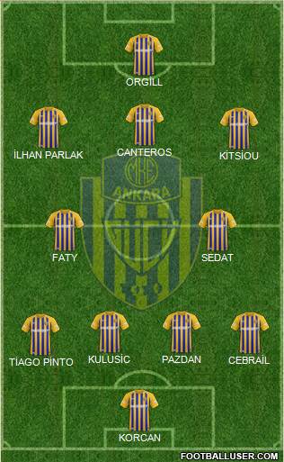 MKE Ankaragücü Formation 2020