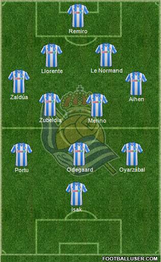 Real Sociedad S.A.D. Formation 2020