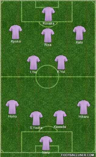 Ipswich Town Formation 2020