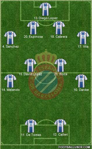 R.C.D. Espanyol de Barcelona S.A.D. Formation 2020