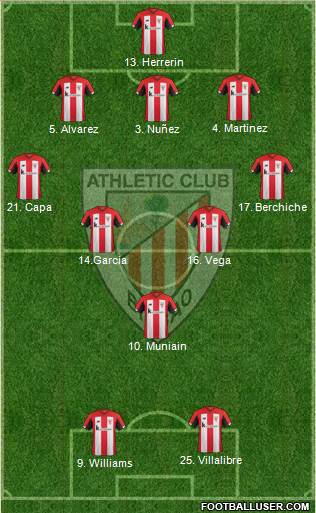 Athletic Club Formation 2020