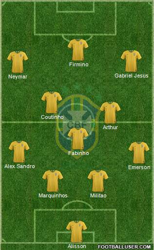 Brazil Formation 2020