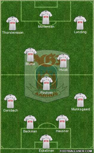 Aarhus Gymnastik Forening Formation 2020