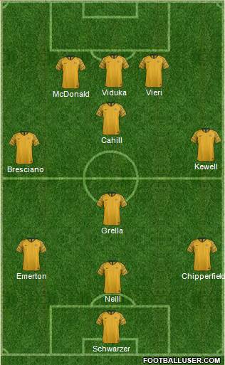 Australia Formation 2020