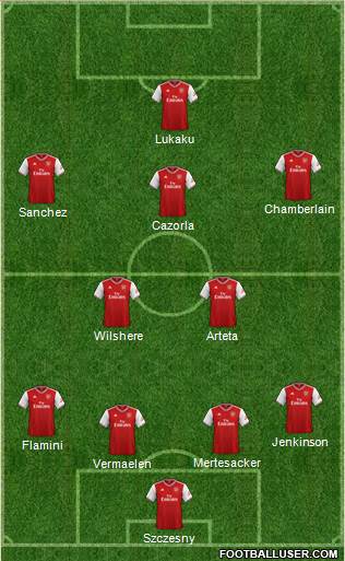 Arsenal Formation 2020