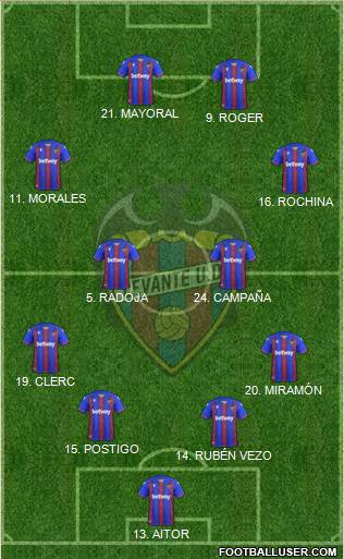 Levante U.D., S.A.D. Formation 2020