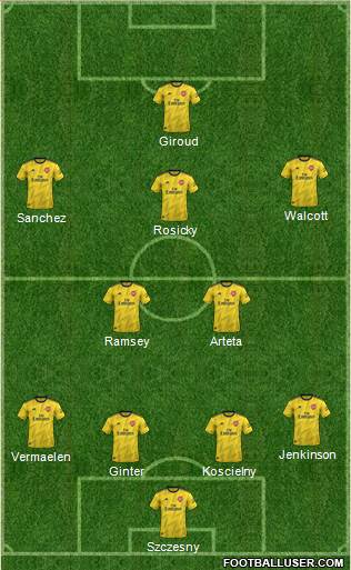 Arsenal Formation 2020