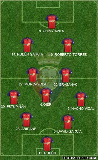 C. At. Osasuna Formation 2020