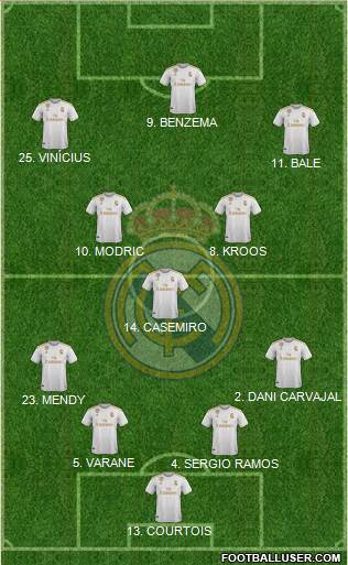Real Madrid C.F. Formation 2020
