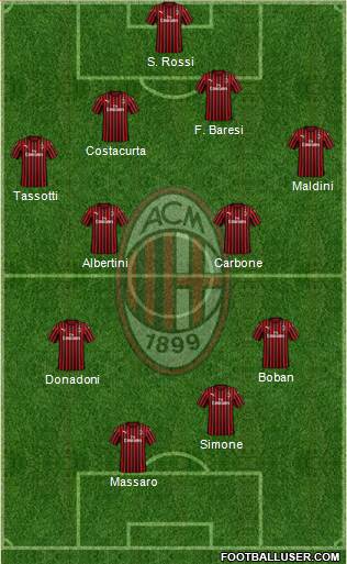 A.C. Milan Formation 2020