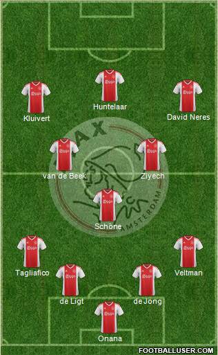 AFC Ajax Formation 2020