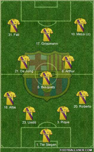 F.C. Barcelona Formation 2020