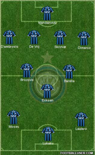 F.C. Internazionale Formation 2020
