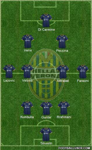 Hellas Verona Formation 2020